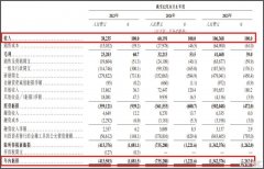 gLong自2023年9月插手曦智科技