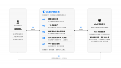 <strong>Kimi的机构PPT技术</strong>